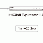 HDMI v1.3対応HDMI分配機登場（その2）