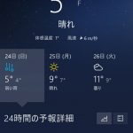 極寒の中国とホテルのエアコン事情